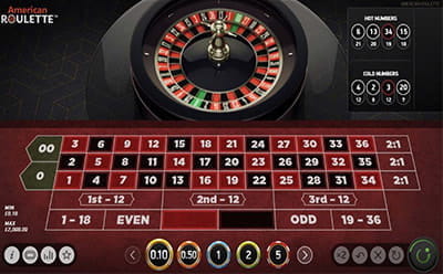 American Roulette by NetEnt