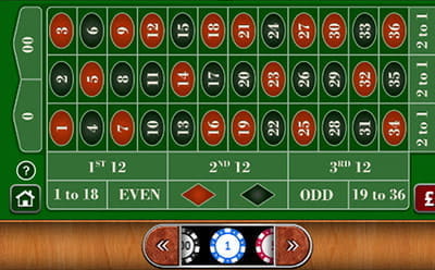 Mobile American Roulette at 888 – Table Layout