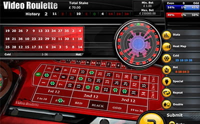 Video Roulette Statistics